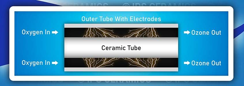 IPS Ceramics - Ozone Generator using an Alumina Tube